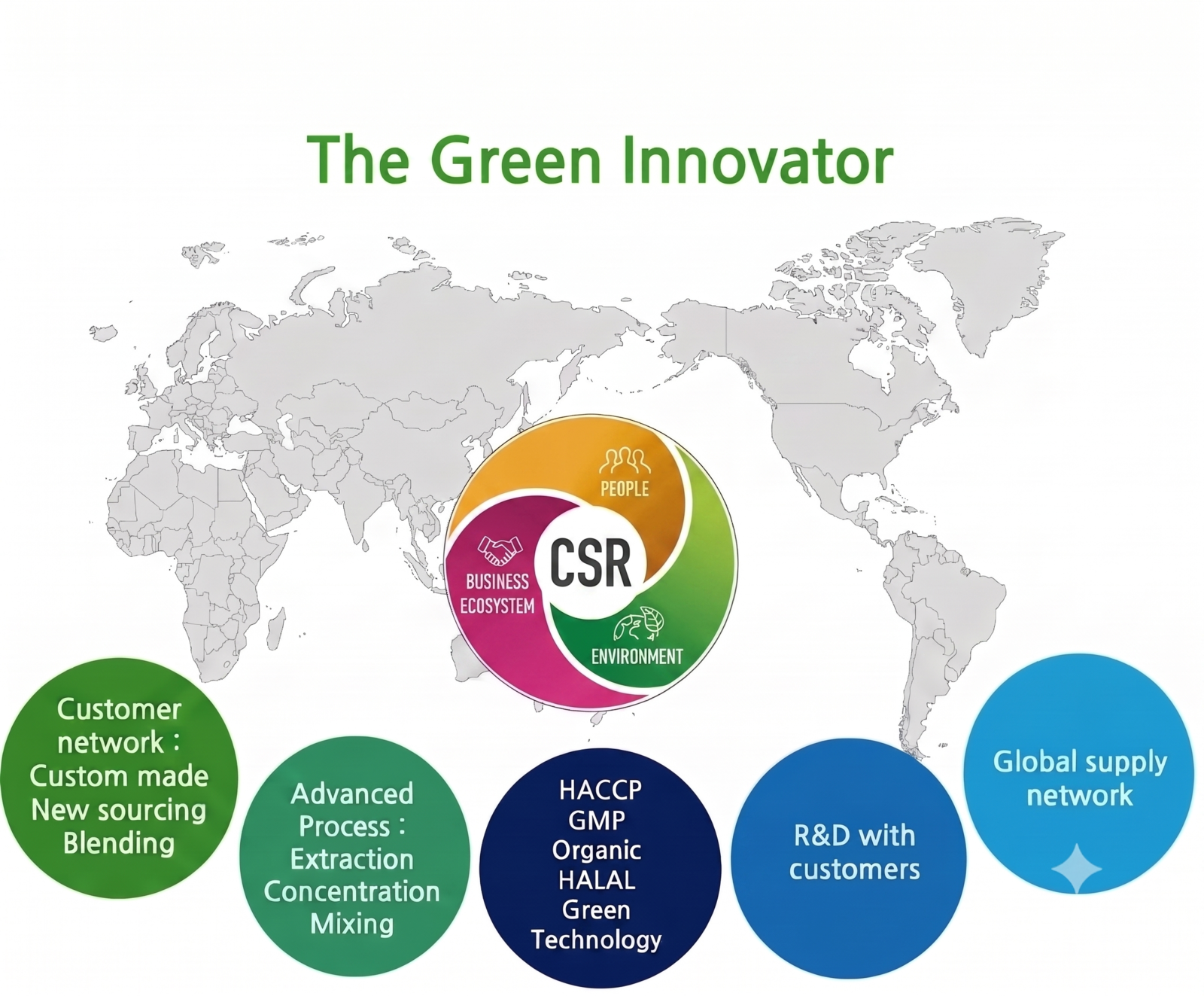 BK bio's global supply network and green-technology capabilities, from customer-network and advanced processing to certifications, customer R&D and worldwide supply.